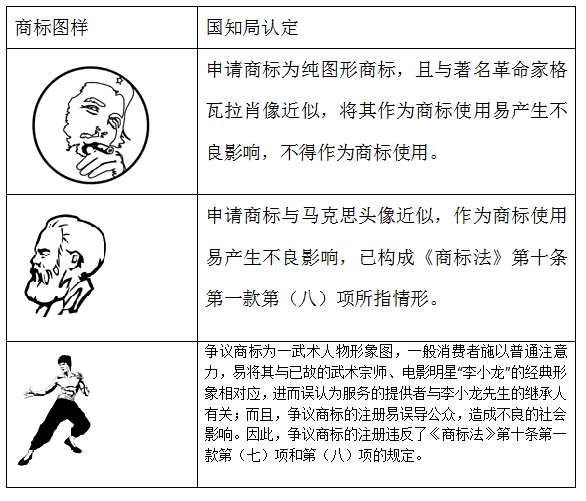 產生不良影響的幾個肖像商標